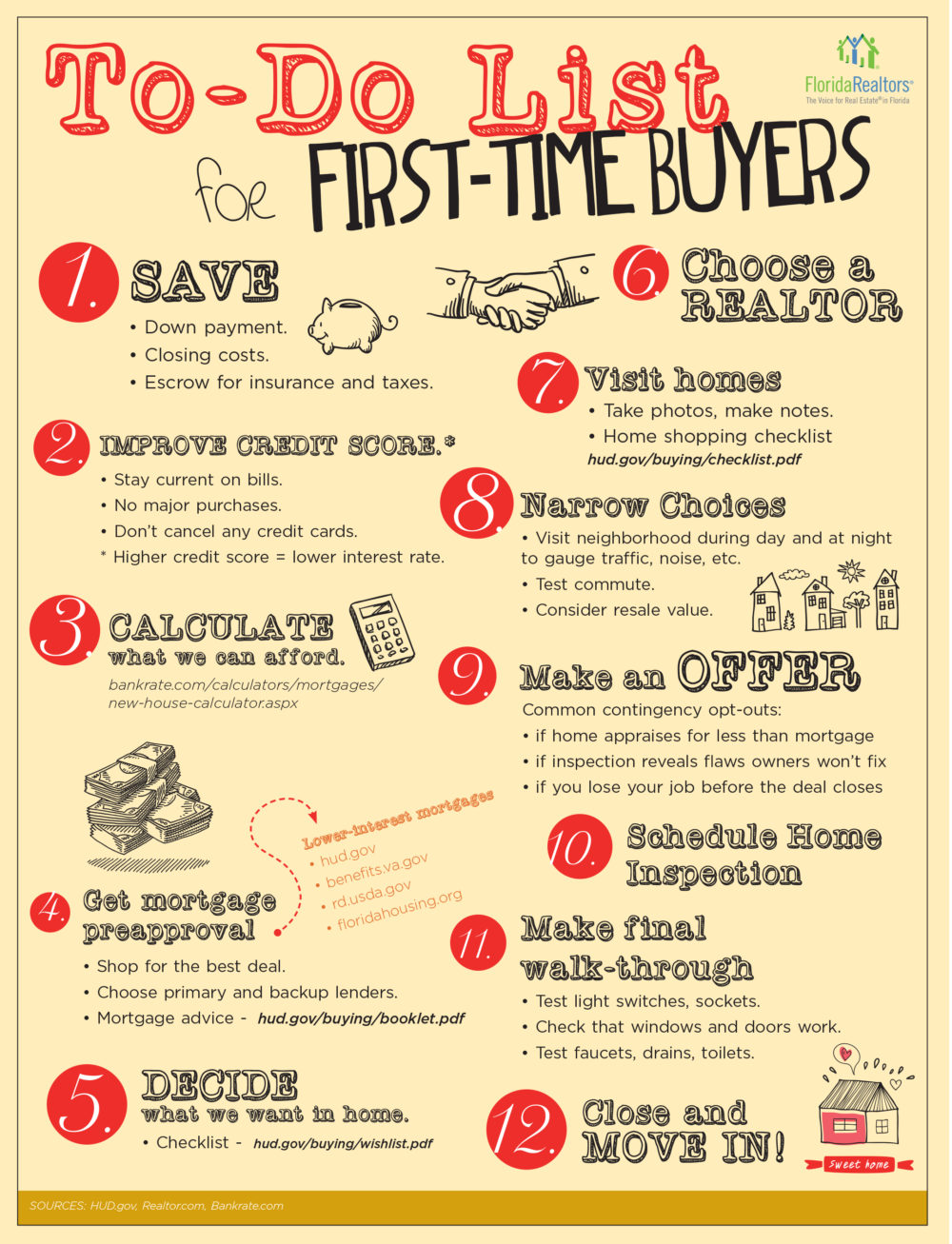 First-Time Buyers Sarasota, Manatee & Charlotte counties