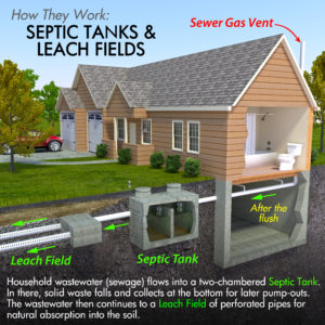 Is a Septic Inspection Necessary | Septic Inspection Sarasota Real Estate